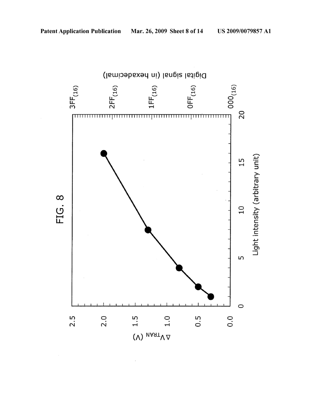 SOLID-STATE IMAGING DEVICE, RECEIVED-LIGHT INTENSITY MEASURING DEVICE, AND RECEIVED-LIGHT INTENSITY MEASURING METHOD - diagram, schematic, and image 09