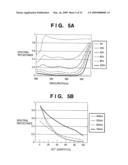 IMAGE PROCESSING SYSTEM, APPARATUS, AND METHOD, AND COLOR REPRODUCTION METHOD diagram and image