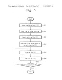 NAND FLASH MEMORY DEVICES AND METHODS OF LSB/MSB PROGRAMMING THE SAME diagram and image