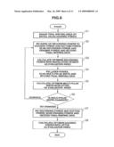 Method of Recording Information On and Reproducing Information From Optical Disk and Apparatus for the Same diagram and image