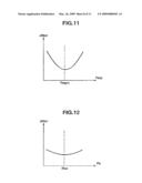 Method of Recording Information On and Reproducing Information From Optical Disk and Apparatus for the Same diagram and image