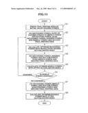 Method of Recording Information On and Reproducing Information From Optical Disk and Apparatus for the Same diagram and image