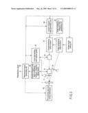 OPTICAL INFORMATION RECORDING AND REPRODUCING APPARATUS AND METHOD OF OPTICALLY RECORDING AND REPRODUCING INFORMATION diagram and image