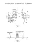 OPTICAL INFORMATION RECORDING AND REPRODUCING APPARATUS AND METHOD OF OPTICALLY RECORDING AND REPRODUCING INFORMATION diagram and image