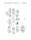 METHODS AND SYSTEMS FOR MAINTAINING DIVERSITY FOR TELECOMMUNICATION SERVICES diagram and image