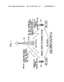 MOBILE COMMUNICATION SYSTEM, BASE STATION DEVICE, AND MOBILE COMMUNICATION METHOD diagram and image