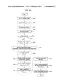 DIGITAL BROADCASTING SYSTEM AND DATA PROCESSING METHOD IN THE DIGITAL BROADCASTING SYSTEM diagram and image