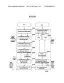 HEADER-COMPRESSION PACKET PROCESSING METHOD, MOBILE STATION, BASE STATION, AND CONTROL STATION IN WIRELESS COMMUNICATION SYSTEM diagram and image