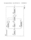 Signal Generating Apparatus and Signal Generation Method diagram and image