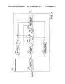 Signal Generating Apparatus and Signal Generation Method diagram and image