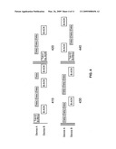 Token passing data transfer mechanism for reservation based protocols diagram and image
