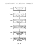 Token passing data transfer mechanism for reservation based protocols diagram and image