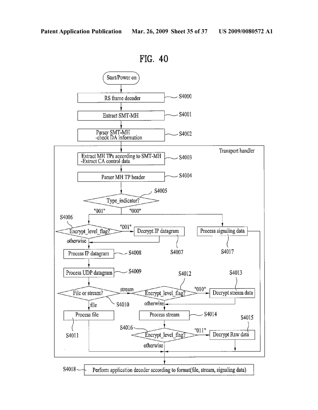 DIGITAL BROADCASTING SYSTEM AND METHOD OF PROCESSING DATA IN DIGITAL BROADCASTING SYSTEM - diagram, schematic, and image 36