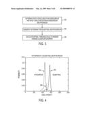 Method and system for measuring left ventricle volume diagram and image