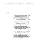 System and method for automated magnetic resonance scan prescription for optic nerves diagram and image