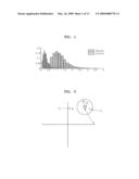 PATTERN RECOGNITION METHOD AND APPARATUS FOR DATA PROTECTION diagram and image