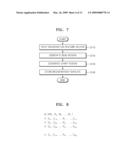 PATTERN RECOGNITION METHOD AND APPARATUS FOR DATA PROTECTION diagram and image