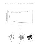 Injectable superparamagnetic nanoparticles for treatment by hyperthermia and use for forming an hyperthermic implant diagram and image