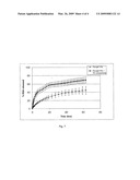 Injectable superparamagnetic nanoparticles for treatment by hyperthermia and use for forming an hyperthermic implant diagram and image