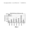 Phenolic Binding Peptides diagram and image