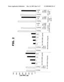 COMPOSITIONS AND METHODS FOR REDUCING RISK OF DEVELOPMENT, OR SEVERITY, OF INAPPROPRIATE IMMUNE RESPONSE IN EYES diagram and image