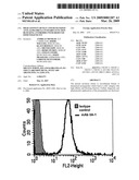 High affinity human and humanized anti-alpha5beta1 integrin function blocking antibodies with reduced immunogenicity diagram and image