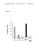 High affinity human and humanized anti-alpha5beta1 integrin function blocking antibodies with reduced immunogenicity diagram and image