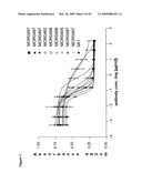 High affinity human and humanized anti-alpha5beta1 integrin function blocking antibodies with reduced immunogenicity diagram and image