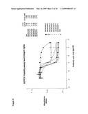 High affinity human and humanized anti-alpha5beta1 integrin function blocking antibodies with reduced immunogenicity diagram and image