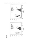 High affinity human and humanized anti-alpha5beta1 integrin function blocking antibodies with reduced immunogenicity diagram and image