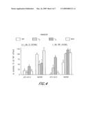 USE AND TARGETING OF CD98 LIGHT-CHAIN PROTEINS IN THERAPIES FOR THYROID HORMONE DISORDERS diagram and image