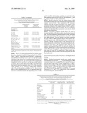 FIXED DOSING OF HER ANTIBODIES diagram and image