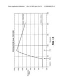 ANTI-PRO87299 ANTIBODIES diagram and image