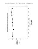 ANTI-PRO87299 ANTIBODIES diagram and image