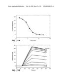 ANTI-PRO87299 ANTIBODIES diagram and image