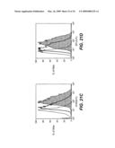 ANTI-PRO87299 ANTIBODIES diagram and image