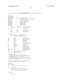 ANTI-PRO87299 ANTIBODIES diagram and image