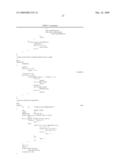 ANTI-PRO87299 ANTIBODIES diagram and image