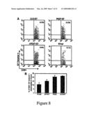 Compositions and methods for treatment of cervical cancer diagram and image