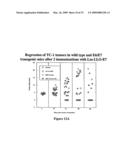 Compositions and methods for treatment of cervical cancer diagram and image