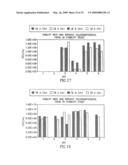 Compositions and methods for treatment of cervical cancer diagram and image