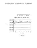 Compositions and methods for treatment of cervical cancer diagram and image