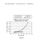 Compositions and methods for treatment of cervical cancer diagram and image