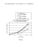 Compositions and methods for treatment of cervical cancer diagram and image