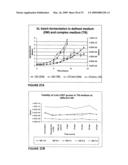 Compositions and methods for treatment of cervical cancer diagram and image