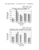 Compositions and methods for treatment of cervical cancer diagram and image