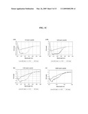 SUSTAINED RELEASE OF APO A-I MIMETIC PEPTIDES AND METHODS OF TREATMENT diagram and image