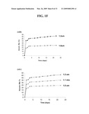 SUSTAINED RELEASE OF APO A-I MIMETIC PEPTIDES AND METHODS OF TREATMENT diagram and image