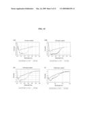 SUSTAINED RELEASE OF APO A-I MIMETIC PEPTIDES AND METHODS OF TREATMENT diagram and image
