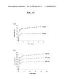 SUSTAINED RELEASE OF APO A-I MIMETIC PEPTIDES AND METHODS OF TREATMENT diagram and image